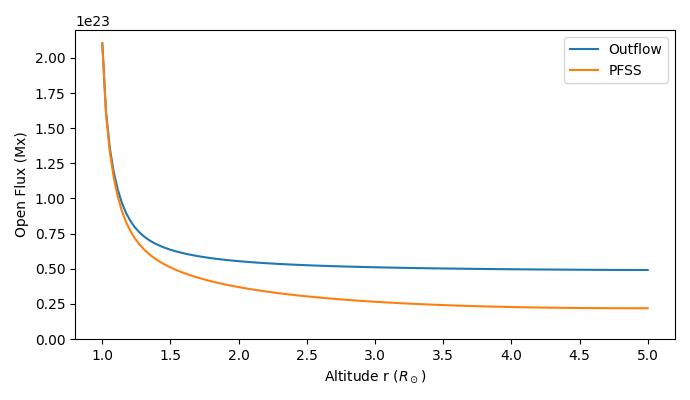 ../_images/4_plot_openflux.png